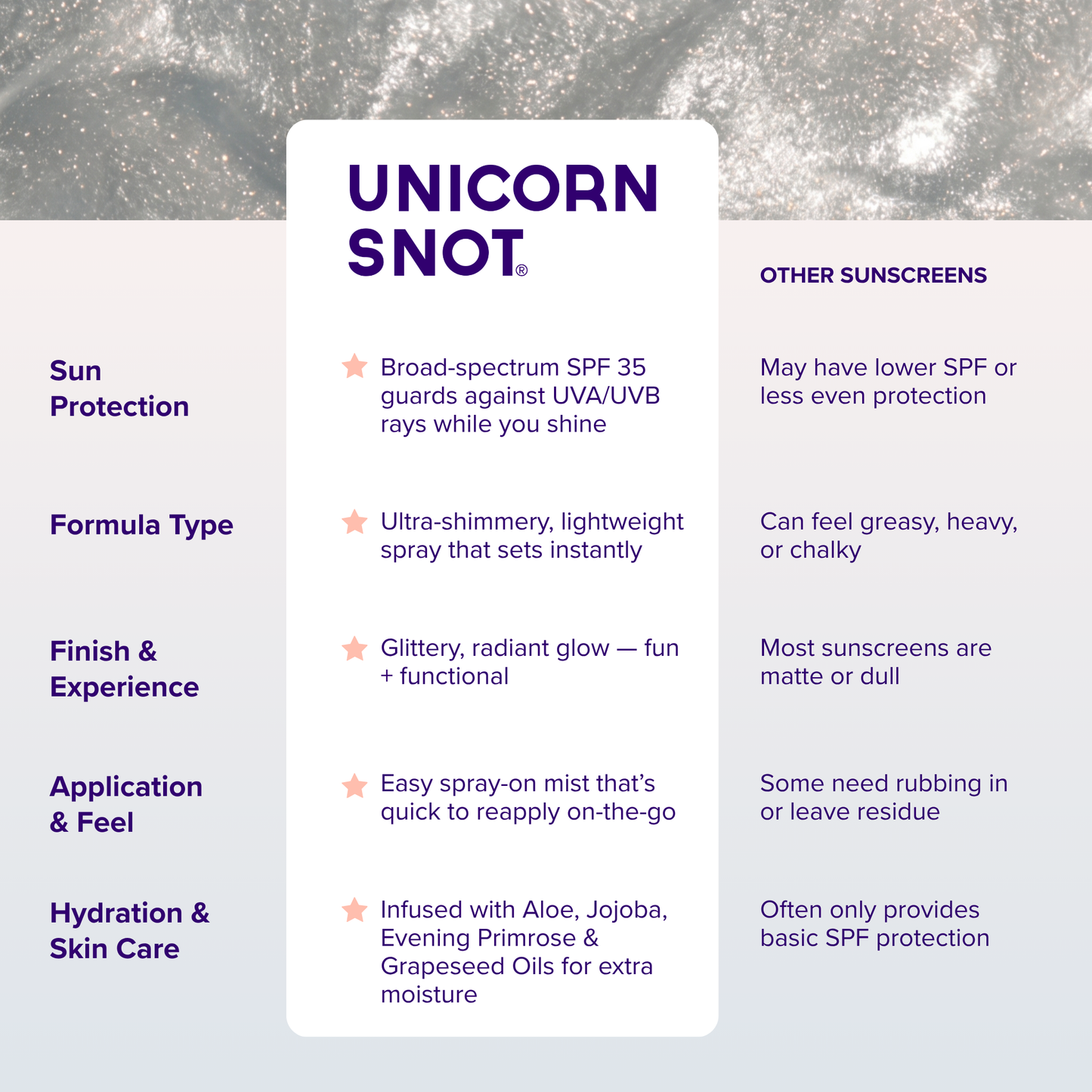 Unicorn Snot | Glitter Beauty - SPF 35 Glitter Spritz | Sunscreen Spray | Platinum